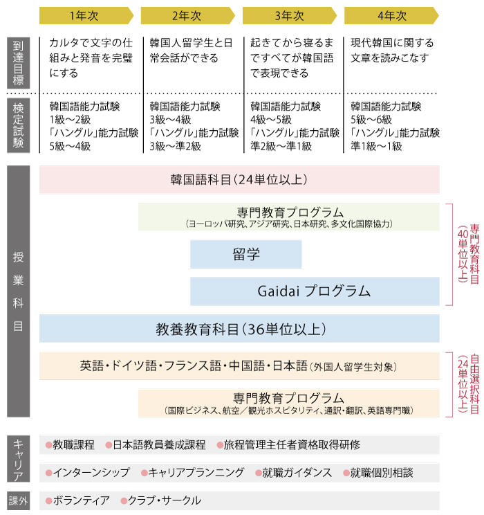 日本 韓国 語 から 語