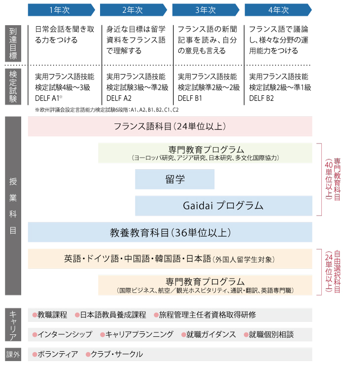 フランス語専修 長崎外国語大学